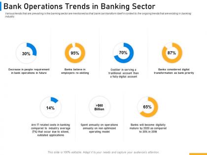 Bank operations trends in banking sector implementing digital solutions in banking ppt structure