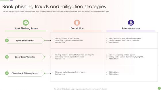 Bank Phishing Frauds And Mitigation Strategies