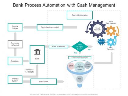 Bank process automation with cash management