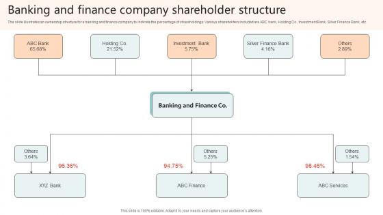 Banking And Finance Company Shareholder Structure