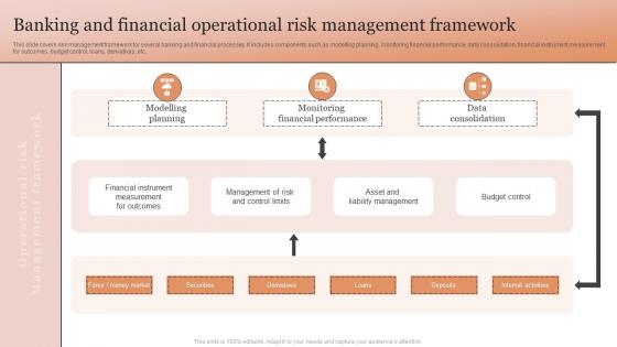 Banking And Financial Operational Risk Management Framework