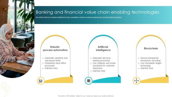 Banking And Financial Value Chain Enabling Technologies