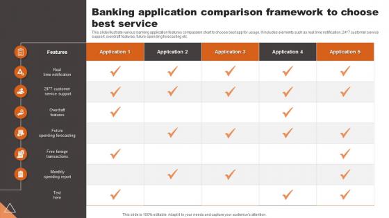 Banking Application Comparison Framework To Choose Best Service