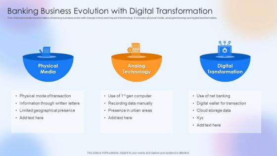Banking Business Evolution With Digital Transformation