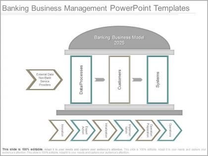 Banking business management powerpoint templates