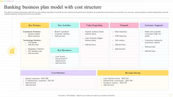 Banking Business Plan Model With Cost Structure