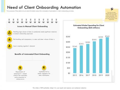 Banking client onboarding process need of client onboarding automation