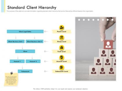 Banking client onboarding process standard client hierarchy ppt slides