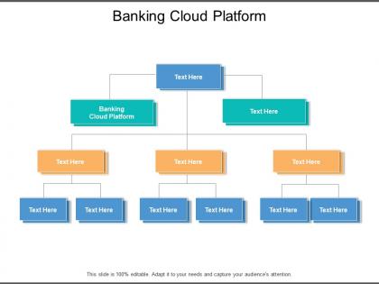 Banking cloud platform ppt powerpoint presentation model icon cpb