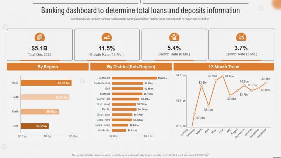 Banking Dashboard To Determine Total Improving Business Efficiency Using