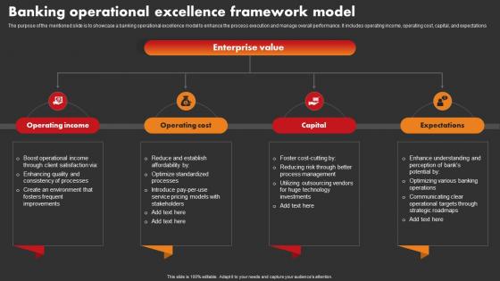 Banking Excellence Framework Model Strategic Improvement In Banking Operations