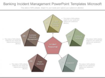 Banking incident management powerpoint templates microsoft