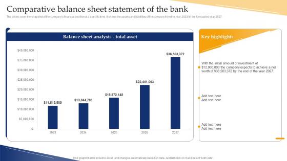 Banking Industry Business Plan Comparative Balance Sheet Statement Of The Bank BP SS