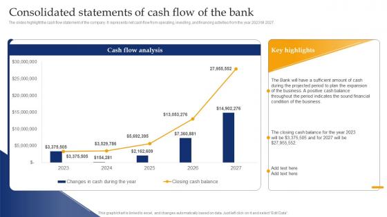 Banking Industry Business Plan Consolidated Statements Of Cash Flow Of The Bank BP SS