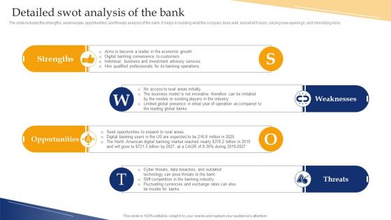 Banking Industry Business Plan Detailed SWOT Analysis Of The Bank BP SS