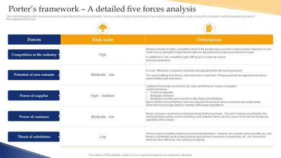 Banking Industry Business Plan Porters Framework A Detailed Five Forces Analysis BP SS