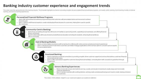 Banking Industry Customer Experience And Engagement Trends FIO SS