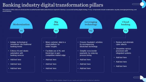 Banking Industry Digital Transformation Pillars