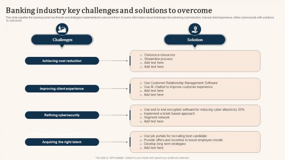 Banking Industry Key Challenges And Solutions To Overcome