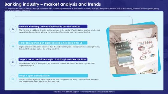 Banking Industry Market Analysis And Trends Bank Business Plan BP SS