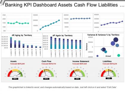 Banking kpi dashboard assets cash flow liabilities income statement