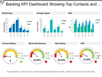 Banking kpi dashboard showing top contacts and client value