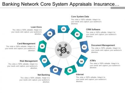 Banking network core system appraisals insurance credit report