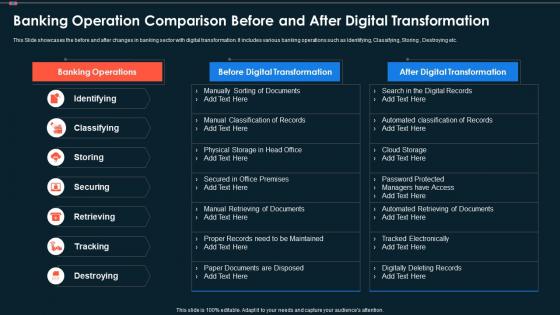 Banking Operation Comparison Before And After Digital Transformation
