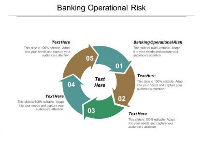 Banking operational risk ppt powerpoint presentation pictures deck cpb