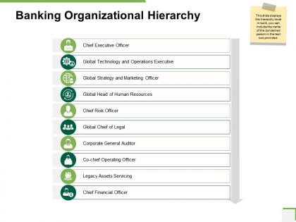 Banking organizational hierarchy community bank overview ppt slides
