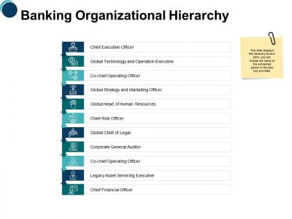 Banking organizational hierarchy ppt powerpoint presentation styles