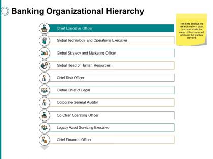 Banking organizational hierarchyppt powerpoint presentation file slides
