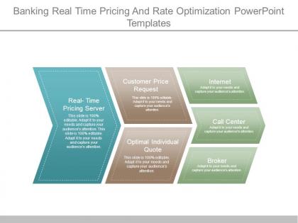 Banking real time pricing and rate optimization powerpoint templates