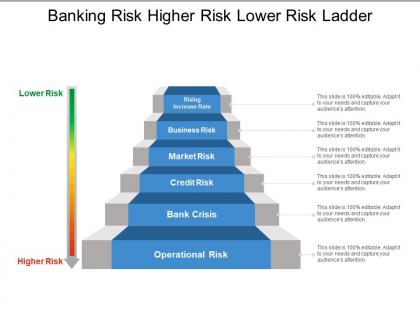 Banking risk higher risk lower risk ladder