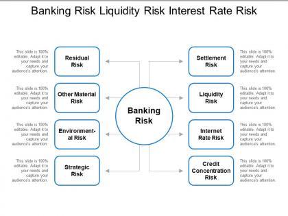 Banking risk liquidity risk interest rate risk
