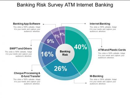 Banking risk survey atm internet banking
