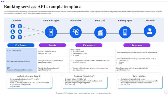 Banking Services API Example Template