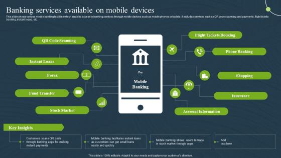 Banking Services Available Devices Mobile Banking For Convenient And Secure Online Payments Fin SS