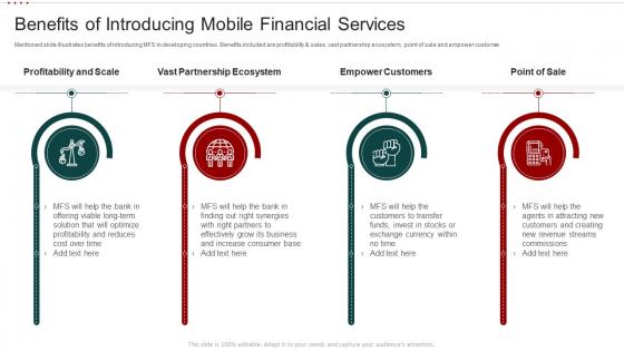 Banking Solution Enhancing Customer Experience Benefits Introducing Mobile Financial