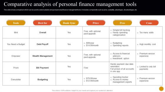 Banking Solutions For Improving Customer Comparative Analysis Of Personal Finance Management Fin SS V