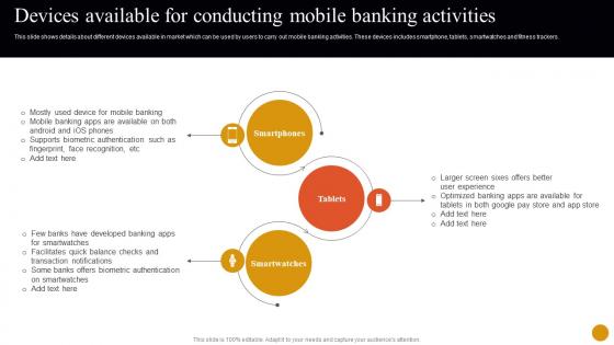 Banking Solutions For Improving Customer Devices Available For Conducting Mobile Banking Fin SS V