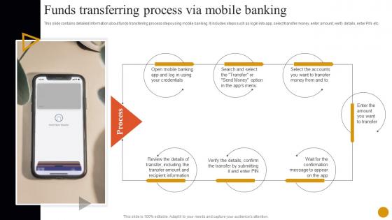 Banking Solutions For Improving Customer Funds Transferring Process Via Mobile Banking Fin SS V