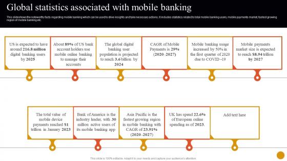 Banking Solutions For Improving Customer Global Statistics Associated With Mobile Banking Fin SS V