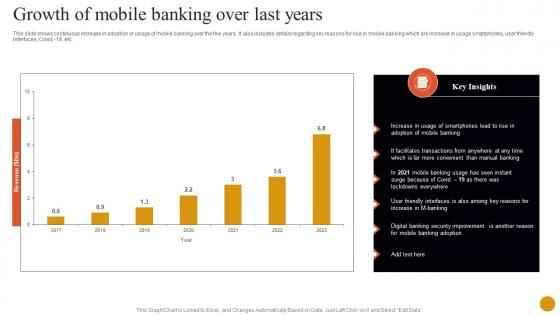 Banking Solutions For Improving Customer Growth Of Mobile Banking Over Last Years Fin SS V