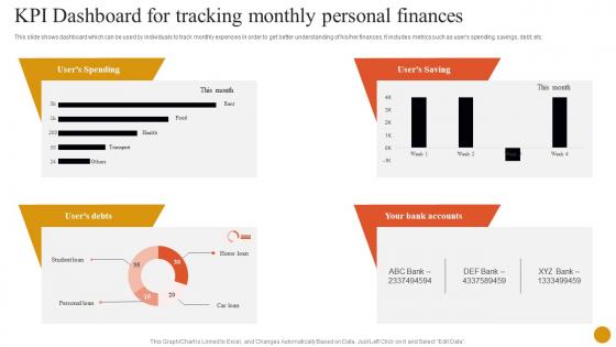 Banking Solutions For Improving Customer Kpi Dashboard For Tracking Monthly Personal Finances Fin SS V