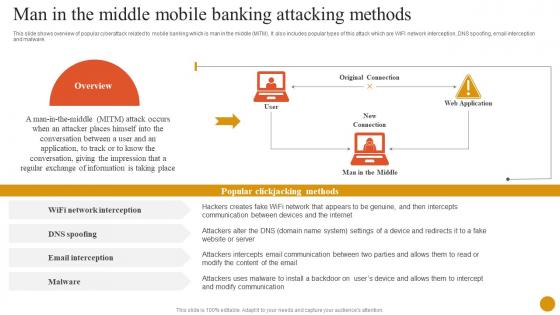 Banking Solutions For Improving Customer Man In The Middle Mobile Banking Attacking Methods Fin SS V