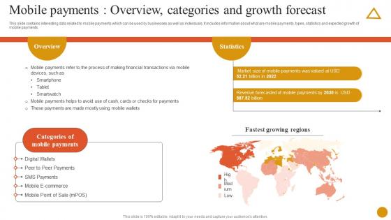 Banking Solutions For Improving Customer Mobile Payments Overview Categories And Growth Fin SS V