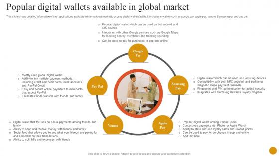 Banking Solutions For Improving Customer Popular Digital Wallets Available In Global Market Fin SS V