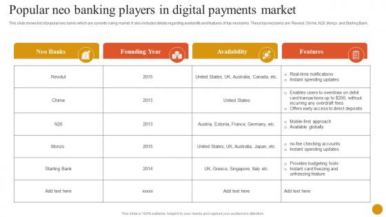 Banking Solutions For Improving Customer Popular Neo Banking Players In Digital Payments Market Fin SS V