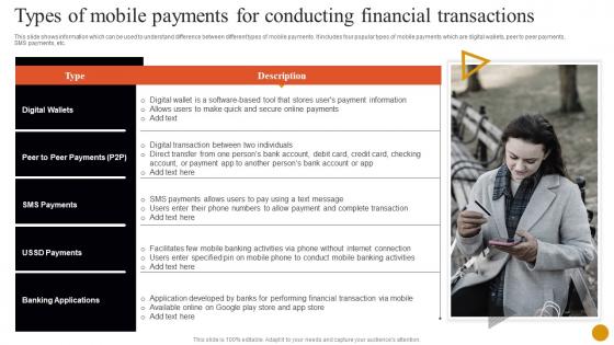 Banking Solutions For Improving Customer Types Of Mobile Payments For Conducting Financial Fin SS V